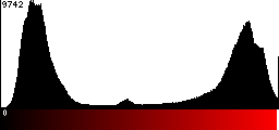 Red Histogram