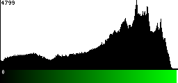 Green Histogram