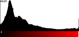 Red Histogram