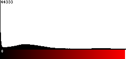 Red Histogram