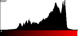 Red Histogram