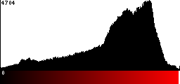 Red Histogram