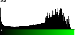 Green Histogram