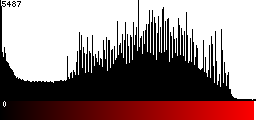 Red Histogram