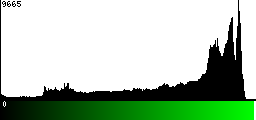 Green Histogram