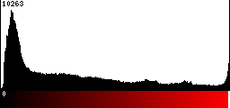 Red Histogram