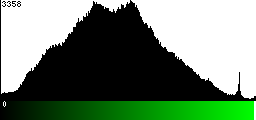 Green Histogram