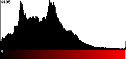 Red Histogram