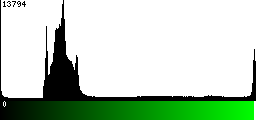 Green Histogram