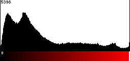 Red Histogram