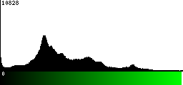 Green Histogram