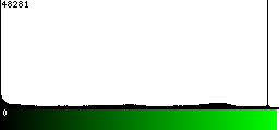 Green Histogram