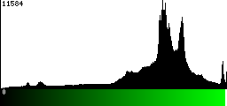 Green Histogram