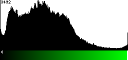 Green Histogram