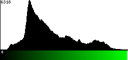 Green Histogram