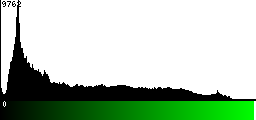 Green Histogram