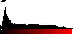 Red Histogram
