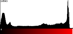 Red Histogram