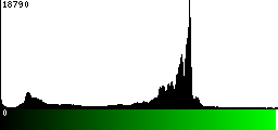 Green Histogram