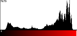 Red Histogram
