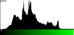Green Histogram