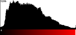 Red Histogram