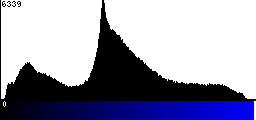 Blue Histogram