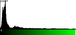 Green Histogram
