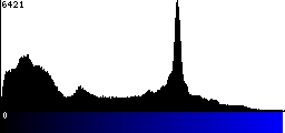 Blue Histogram