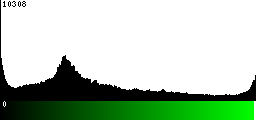 Green Histogram