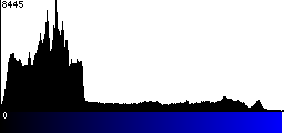 Blue Histogram