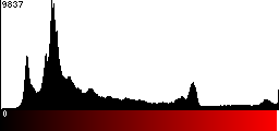 Red Histogram