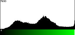 Green Histogram