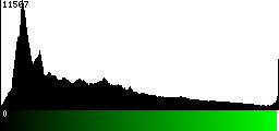 Green Histogram