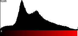 Red Histogram