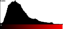 Red Histogram
