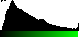 Green Histogram