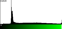 Green Histogram
