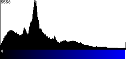 Blue Histogram
