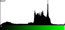 Green Histogram