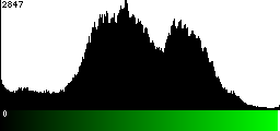 Green Histogram