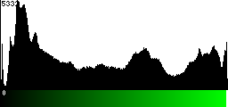 Green Histogram