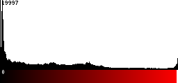 Red Histogram