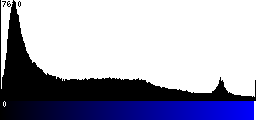Blue Histogram