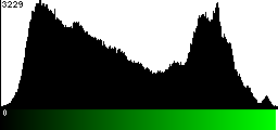 Green Histogram
