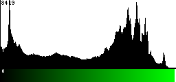 Green Histogram