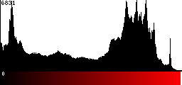 Red Histogram