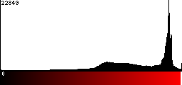 Red Histogram