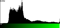 Green Histogram