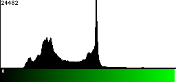 Green Histogram